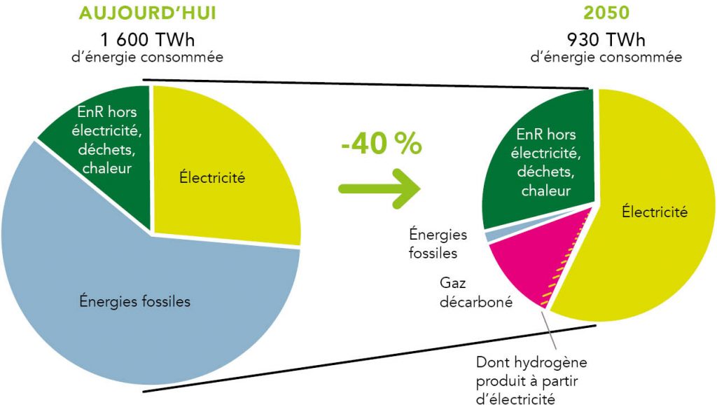 Infographie paysage énergétique français